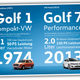 Image for article titled VW Changes Their Corporate Font To Something Less Interesting